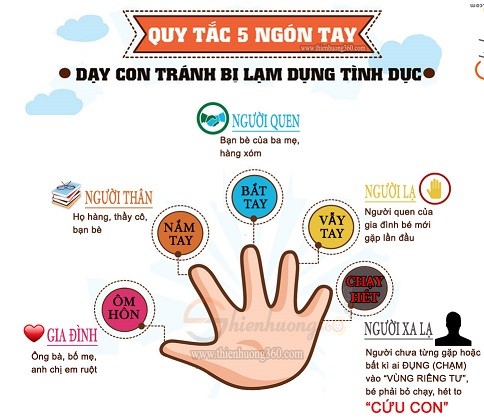 Biện pháp phòng tránh xâm hại tình dục trẻ em